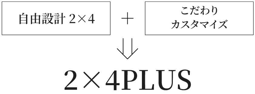 自由設計2×4+こだわりカスタマイズ⇒2×4PLUS