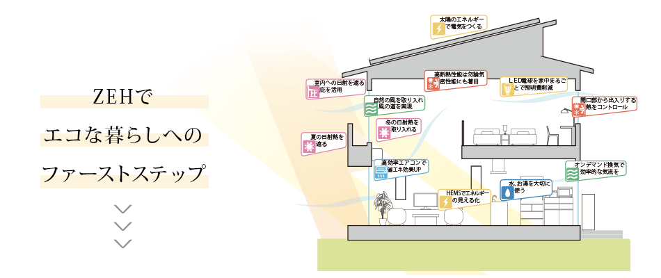 ZEHでエコな暮らしへのファーストステップ