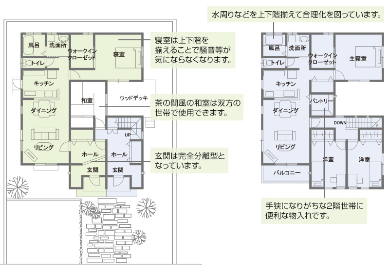 二世帯住宅 静岡の注文住宅なら静鉄ホームズ