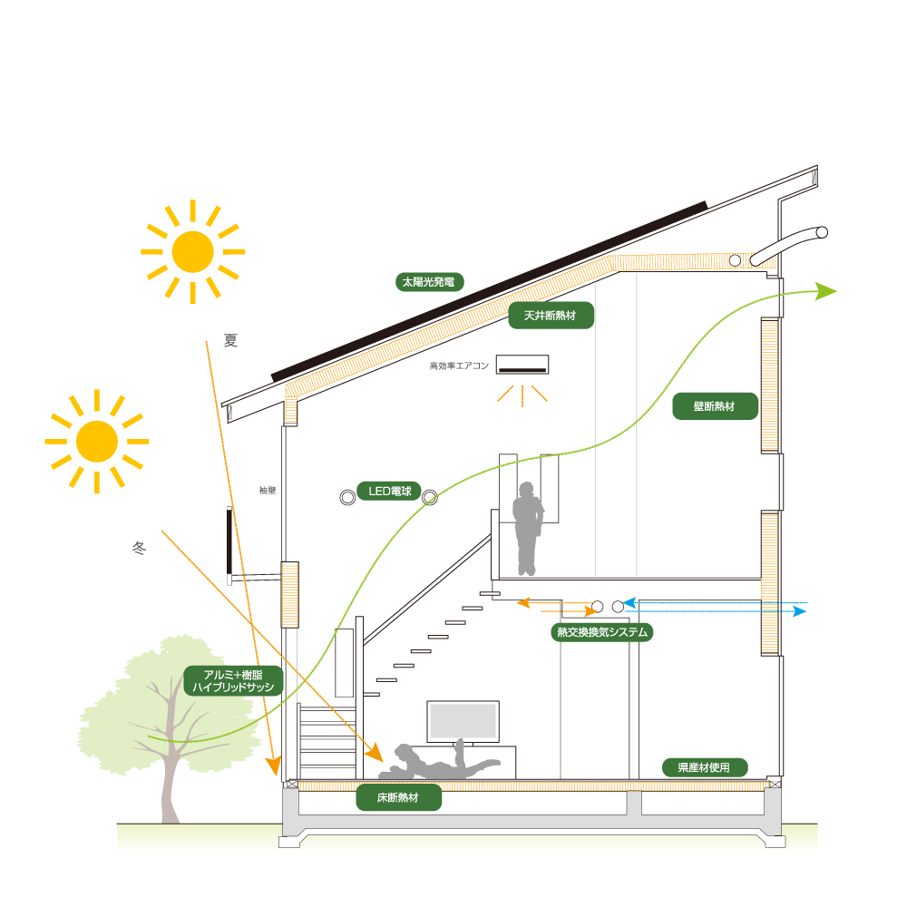 建築物省エネ法の図解