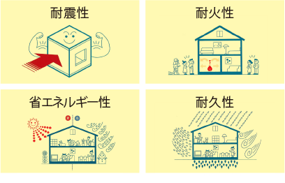 2×4の仕組み