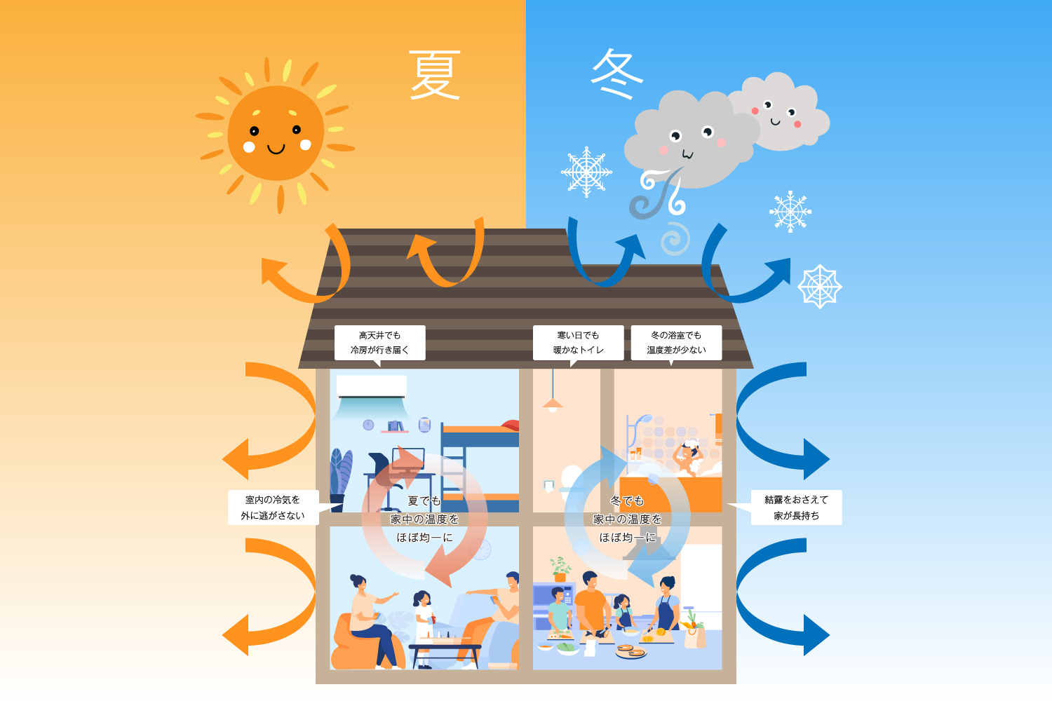 高気密・高断熱住宅のメリット