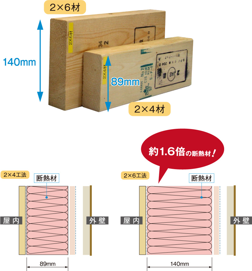 2×6